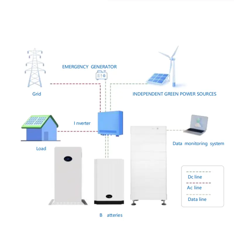 KOODSUN 10-50KW Sistema de energía solar fuera de la red con batería-Koodsun