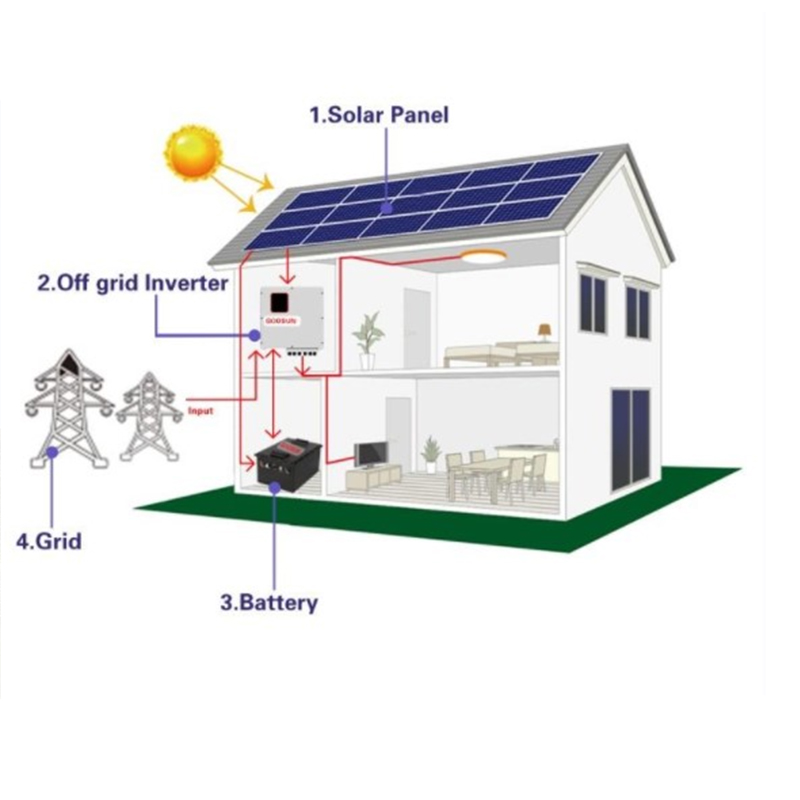 KOODSUN 3-10KW Sistema de energía solar fuera de la red con batería