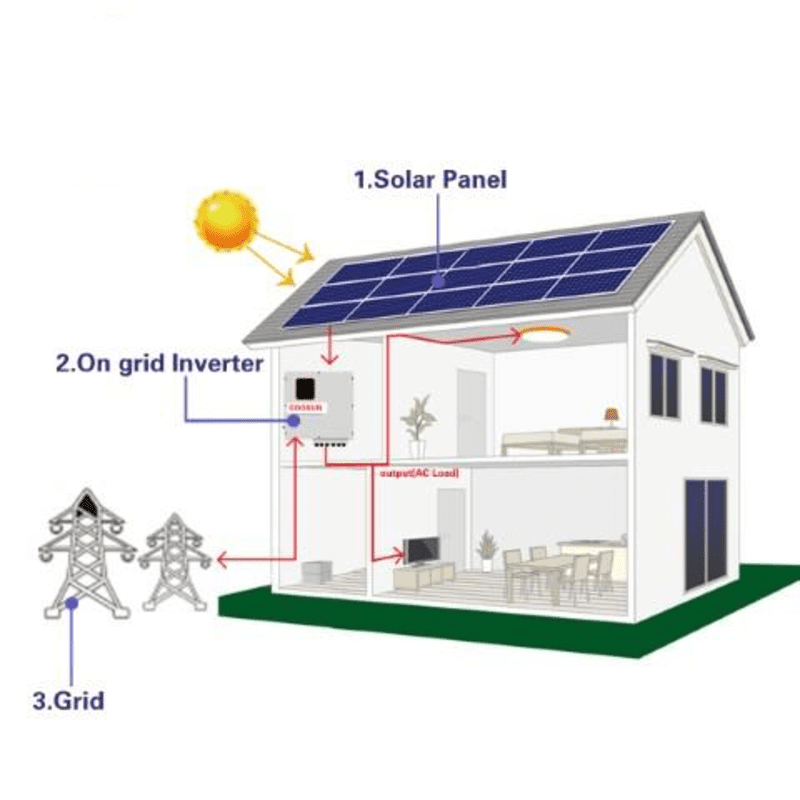 Sistema de energía solar Koodsun 50~100KW en sistema de panel solar de rejilla con inversor solar trifásico-Koodsun